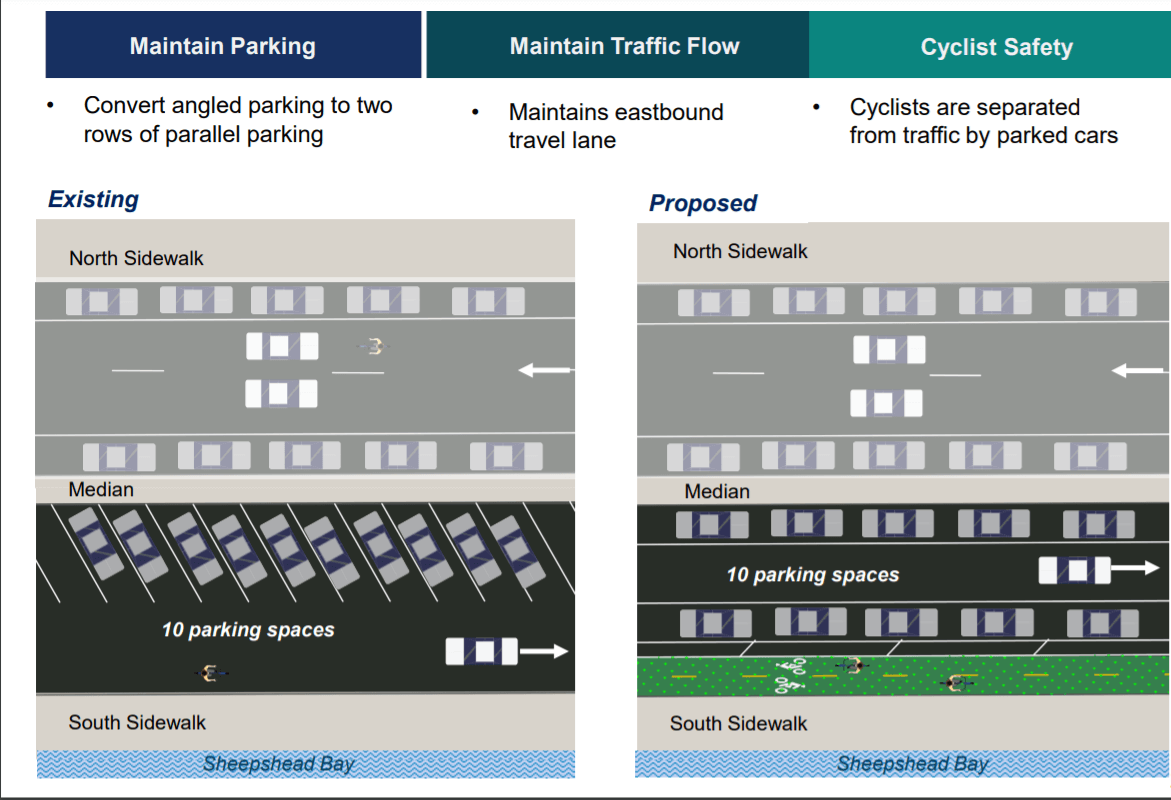City renews push for Emmons Avenue bike lane • Brooklyn Paper