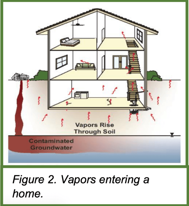 soil vapor intrusion example