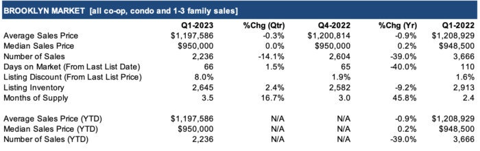 real estate market chart