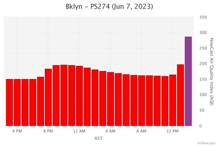 brooklyn air quality wildfire smoke