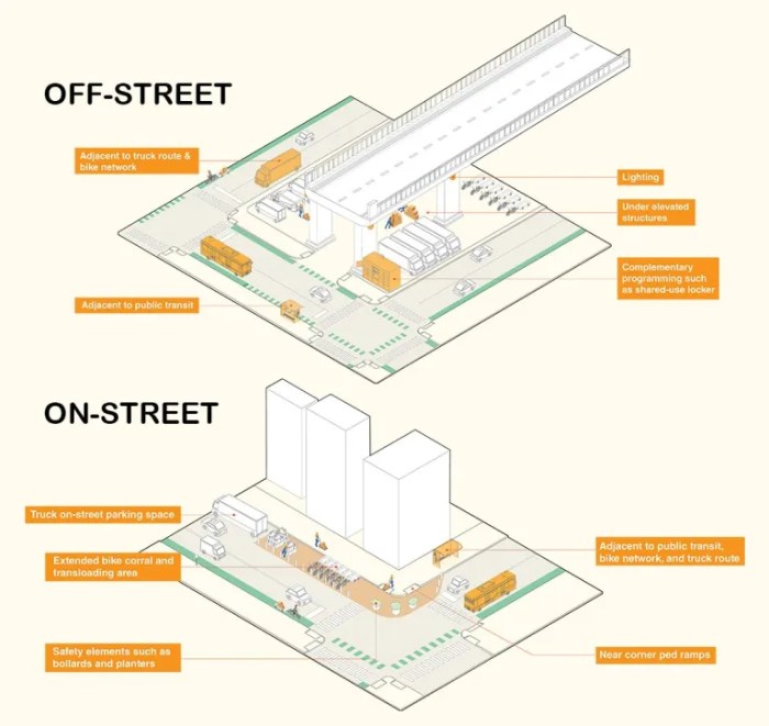 microhub examples