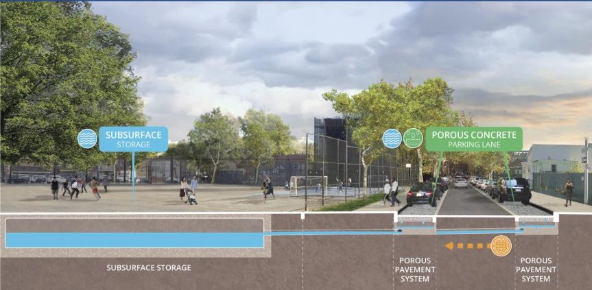 City plans $95M flood protection project in Homecrest * Brooklyn Paper
